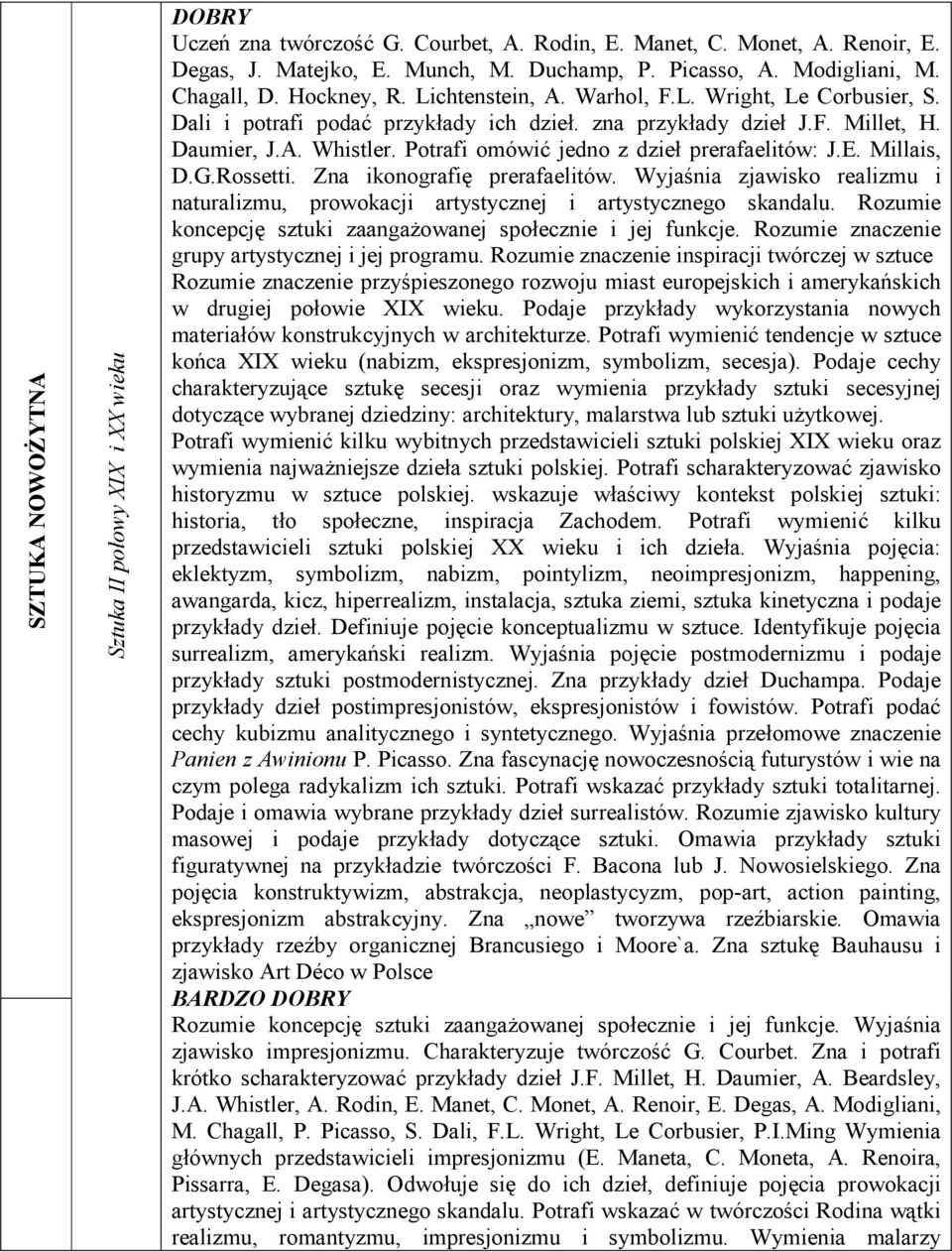 Potrafi omówić jedno z dzieł prerafaelitów: J.E. Millais, D.G.Rossetti. Zna ikonografię prerafaelitów. Wyjaśnia zjawisko realizmu i naturalizmu, prowokacji artystycznej i artystycznego skandalu.