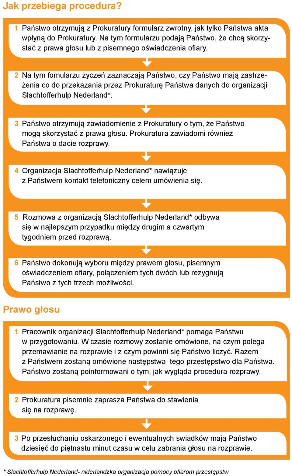 2 Na tym fomularzu życzeń zaznaczają Państwo, czy Państwo mają zastrzeżenia co do przekazania przez Prokuraturȩ Państwa danych do organizacji Slachtofferhulp Nederland*.