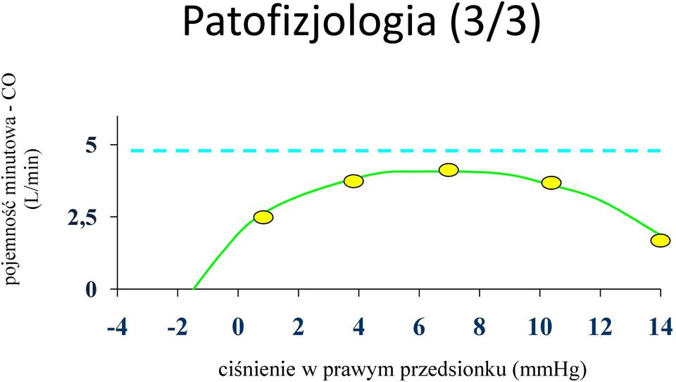 ciśnienie w prawym przedsionku