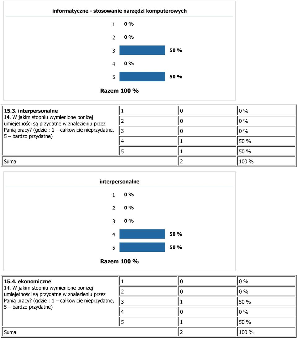 (gdzie : 1 całkowicie nieprzydatne, 5 bardzo przydatne) 2 0 0 % 3 0 0 % 4 1 50 % 5 1 50 % interpersonalne 2 0 % 3 0 % 4 50 % 5 50 %