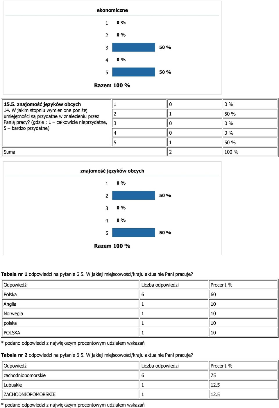 W jakiej miejscowości/kraju aktualnie Pani pracuje?