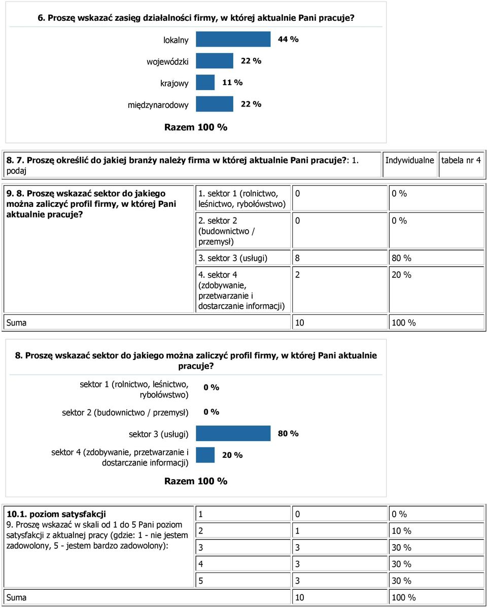 Proszę wskazać sektor do jakiego można zaliczyć profil firmy, w której Pani aktualnie pracuje? 1. sektor 1 (rolnictwo, leśnictwo, rybołówstwo) 2. sektor 2 (budownictwo / przemysł) 0 0 % 0 0 % 3.