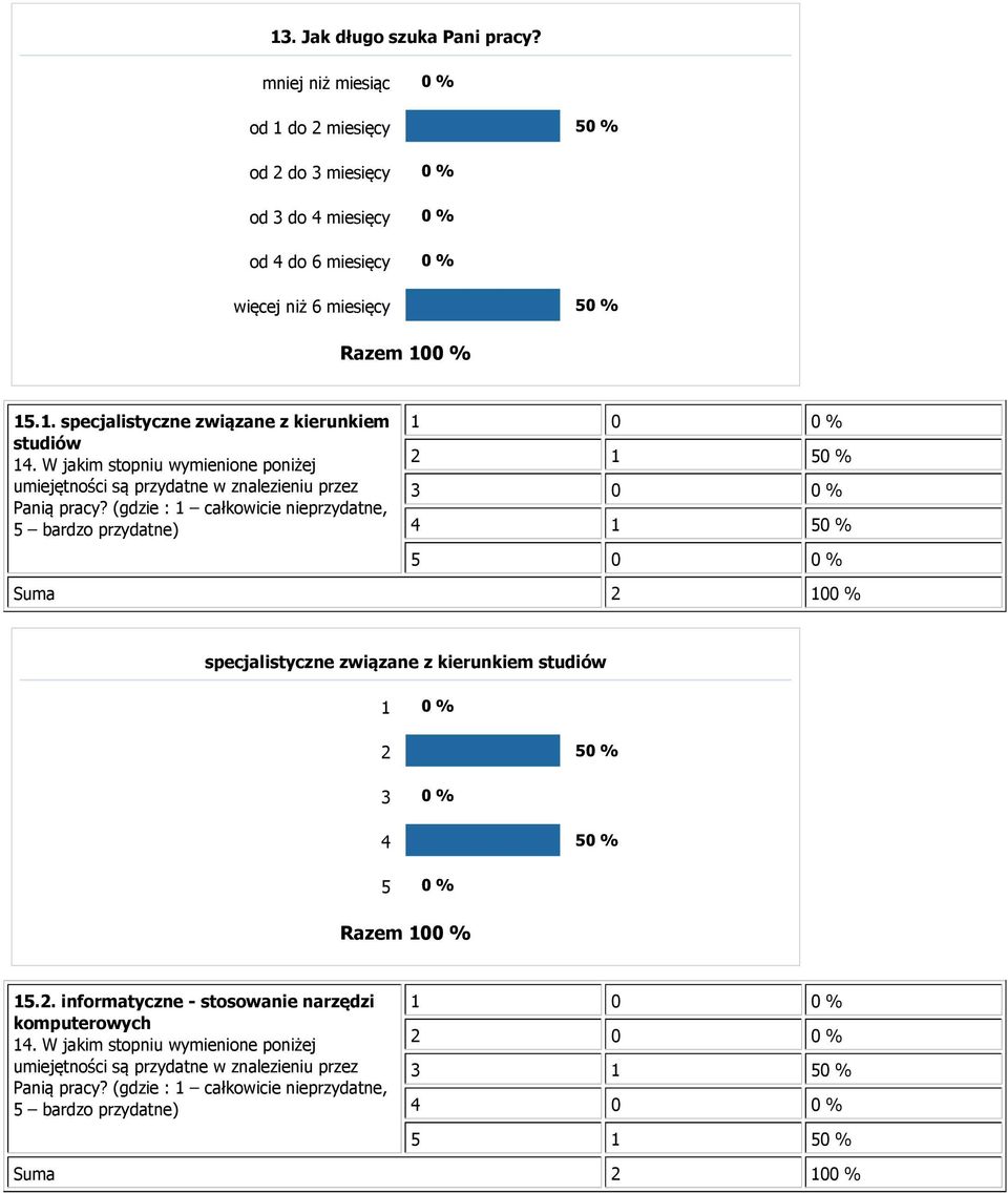 (gdzie : 1 całkowicie nieprzydatne, 5 bardzo przydatne) 2 1 50 % 3 0 0 % 4 1 50 % 5 0 0 % specjalistyczne związane z kierunkiem studiów 2 50 % 3 0 % 4 50 % 5 0 % 15.2. informatyczne - stosowanie narzędzi komputerowych 14.