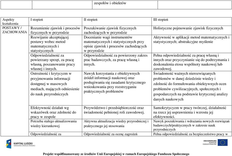 Ostrożność i krytycyzm w przyjmowaniu informacji dostępnej w masowych mediach, mających odniesienie do nauk przyrodniczych Poszukiwanie zjawisk fizycznych zachodzących w przyrodzie Docenianie wagi