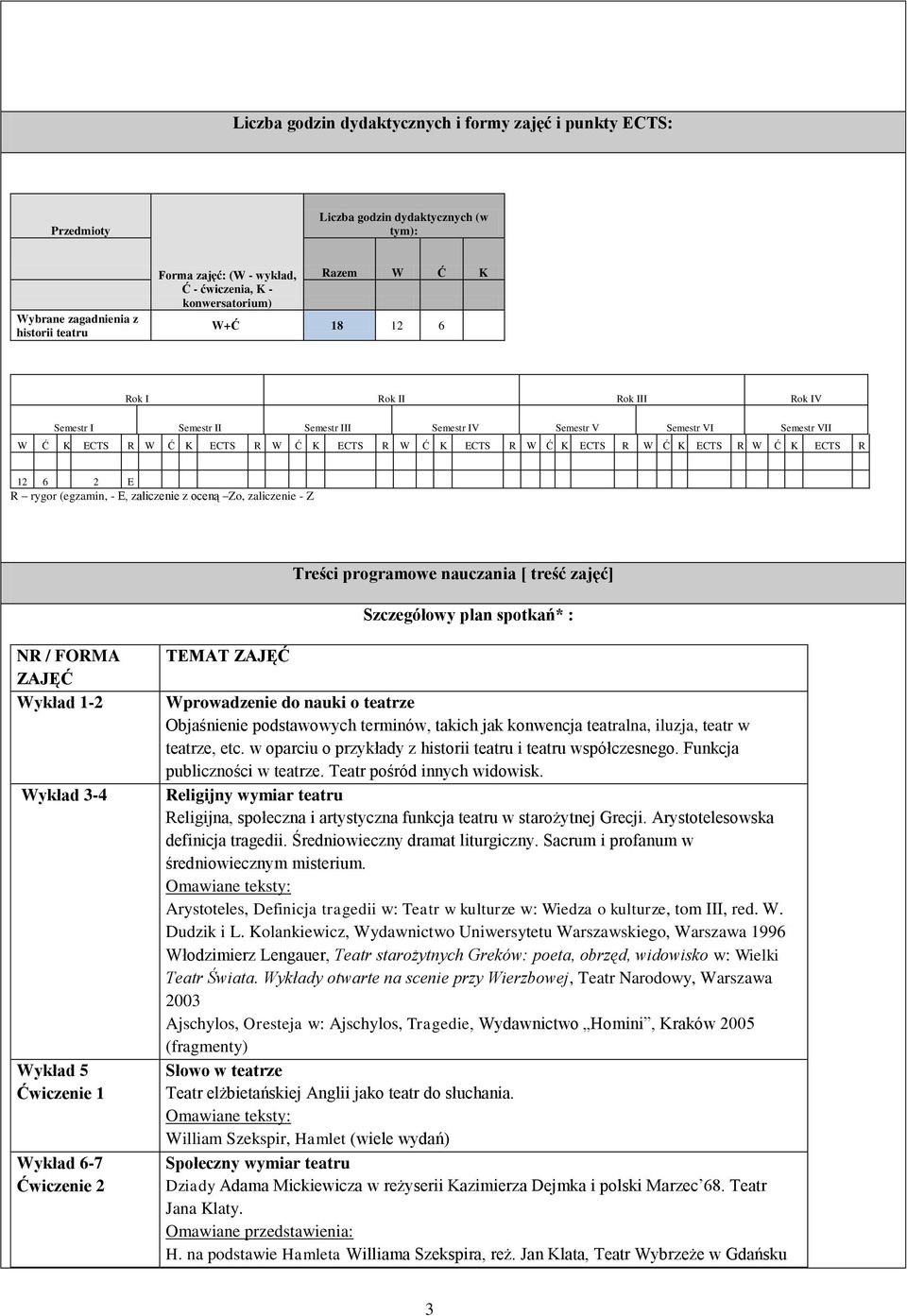 Ć K ECTS R W Ć K ECTS R W Ć K ECTS R 12 6 2 E R rygor (egzamin, - E, zaliczenie z oceną Zo, zaliczenie - Z Treści programowe nauczania [ treść zajęć] Szczegółowy plan spotkań* : NR / FORMA ZAJĘĆ