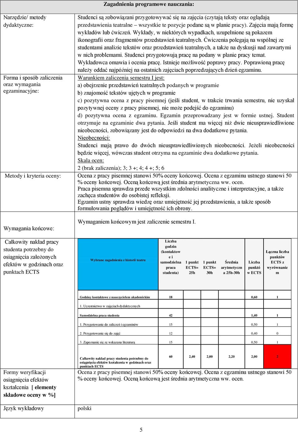 Ćwiczenia polegają na wspólnej ze studentami analizie tekstów oraz przedstawień teatralnych, a także na dyskusji nad zawartymi w nich problemami.