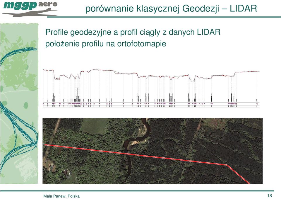 ciągły z danych LIDAR połoŝenie