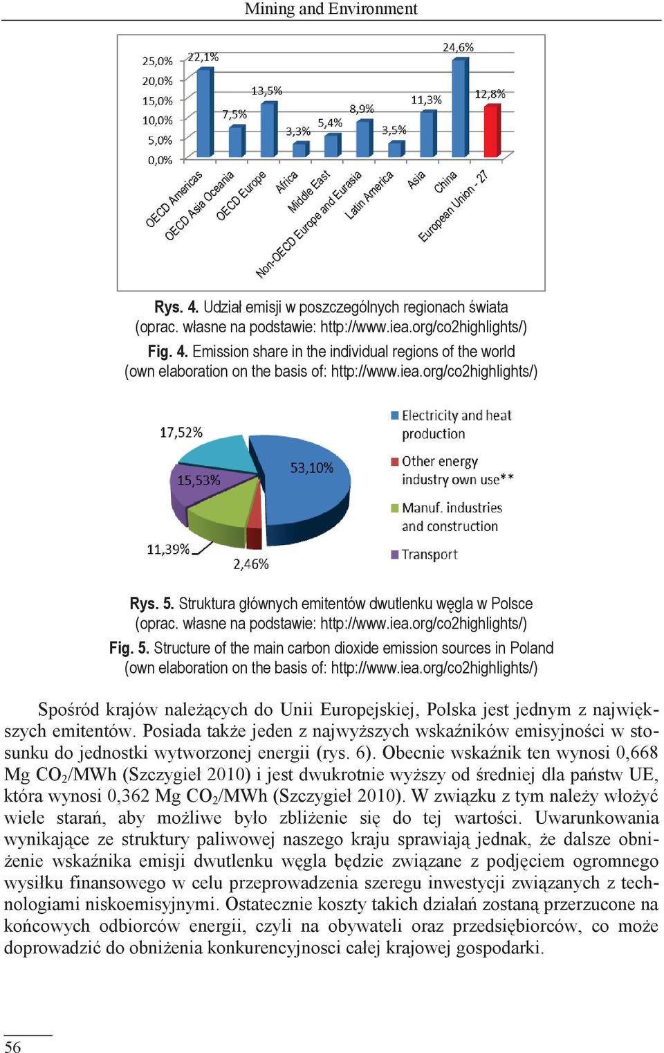 iea.org/co2highlights/) Spośród krajów należących do Unii Europejskiej, Polska jest jednym z największych emitentów.