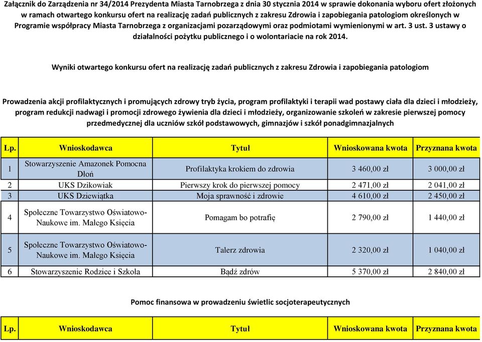 3 ustawy o działalności pożytku publicznego i o wolontariacie na rok 2014.