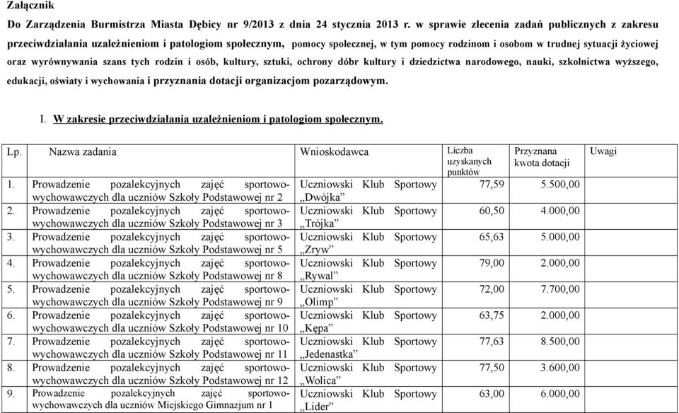 szans tych rodzin i osób, kultury, sztuki, ochrony dóbr kultury i dziedzictwa narodowego, nauki, szkolnictwa wyższego, edukacji, oświaty i wychowania i przyznania dotacji organizacjom pozarządowym. I.