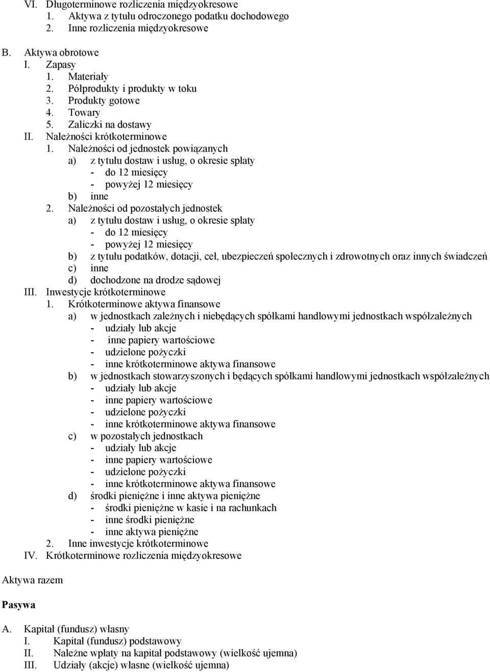 Należności od jednostek powiązanych a) z tytułu dostaw i usług, o okresie spłaty - do 12 miesięcy - powyżej 12 miesięcy b) inne 2.