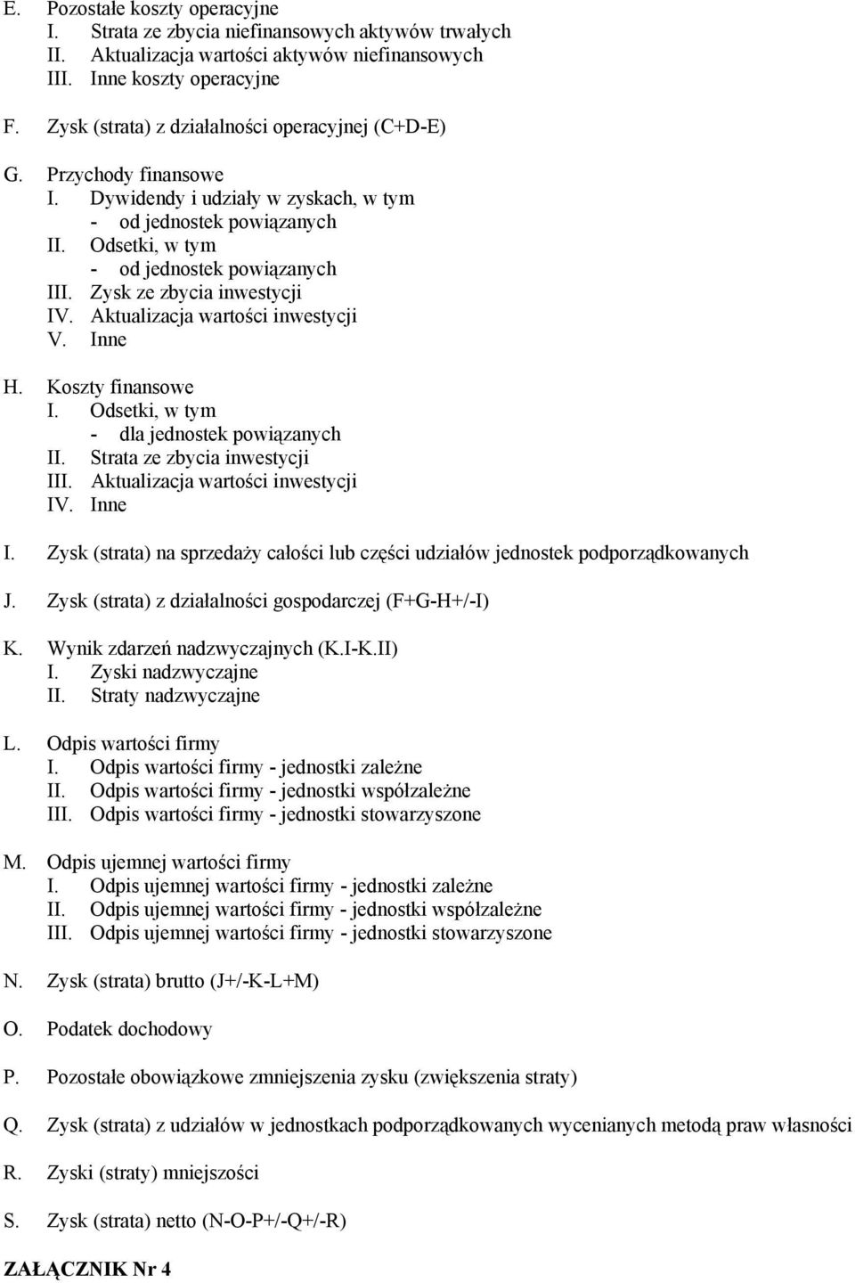 Zysk ze zbycia inwestycji IV. Aktualizacja wartości inwestycji V. Inne H. Koszty finansowe I. Odsetki, w tym - dla jednostek powiązanych II. Strata ze zbycia inwestycji III.