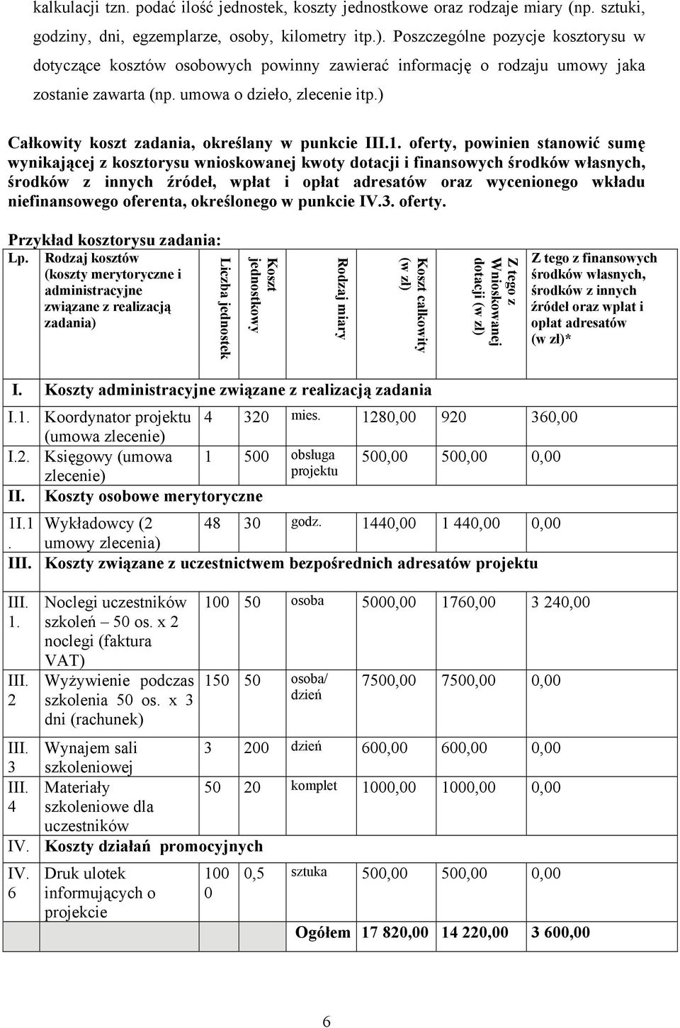 ) Całkowity koszt zadania, określany w punkcie III.1.