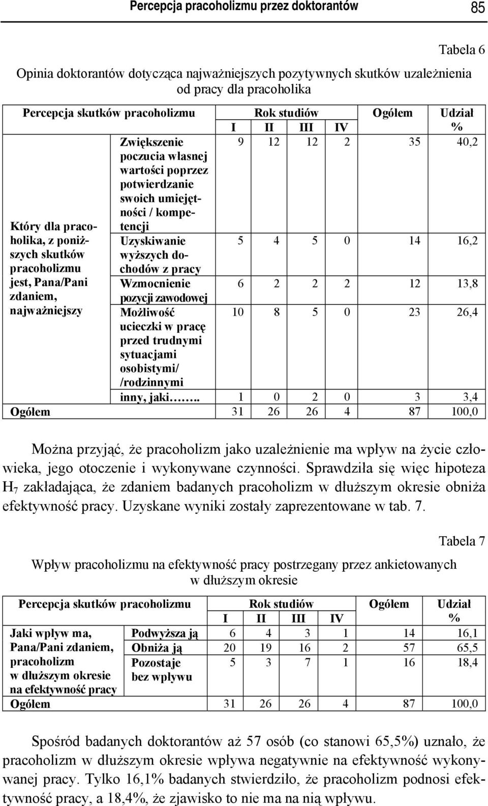 Pana/Pani zdaniem, najważniejszy Uzyskiwanie wyższych dochodów z pracy Wzmocnienie pozycji zawodowej Możliwość ucieczki w pracę przed trudnymi sytuacjami osobistymi/ /rodzinnymi 5 4 5 0 14 16,2 6 2 2