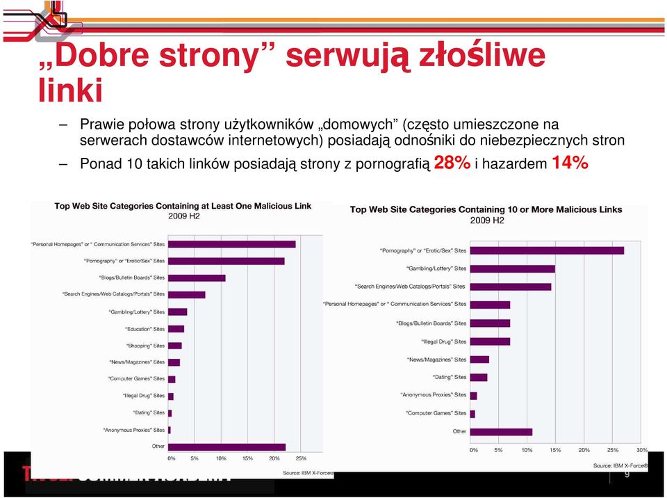 dostawców internetowych) posiadają odnośniki do niebezpiecznych