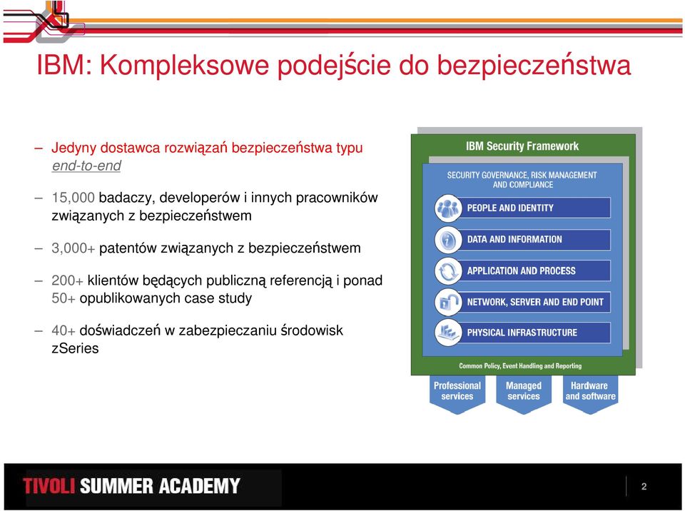 bezpieczeństwem 3,000+ patentów związanych z bezpieczeństwem 200+ klientów będących