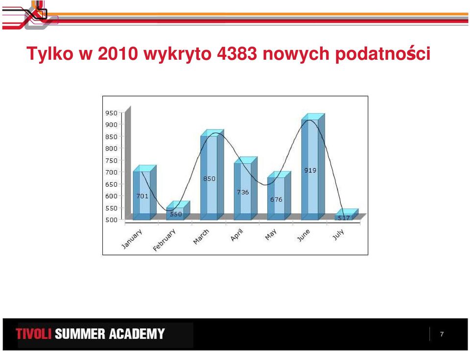 wykryto