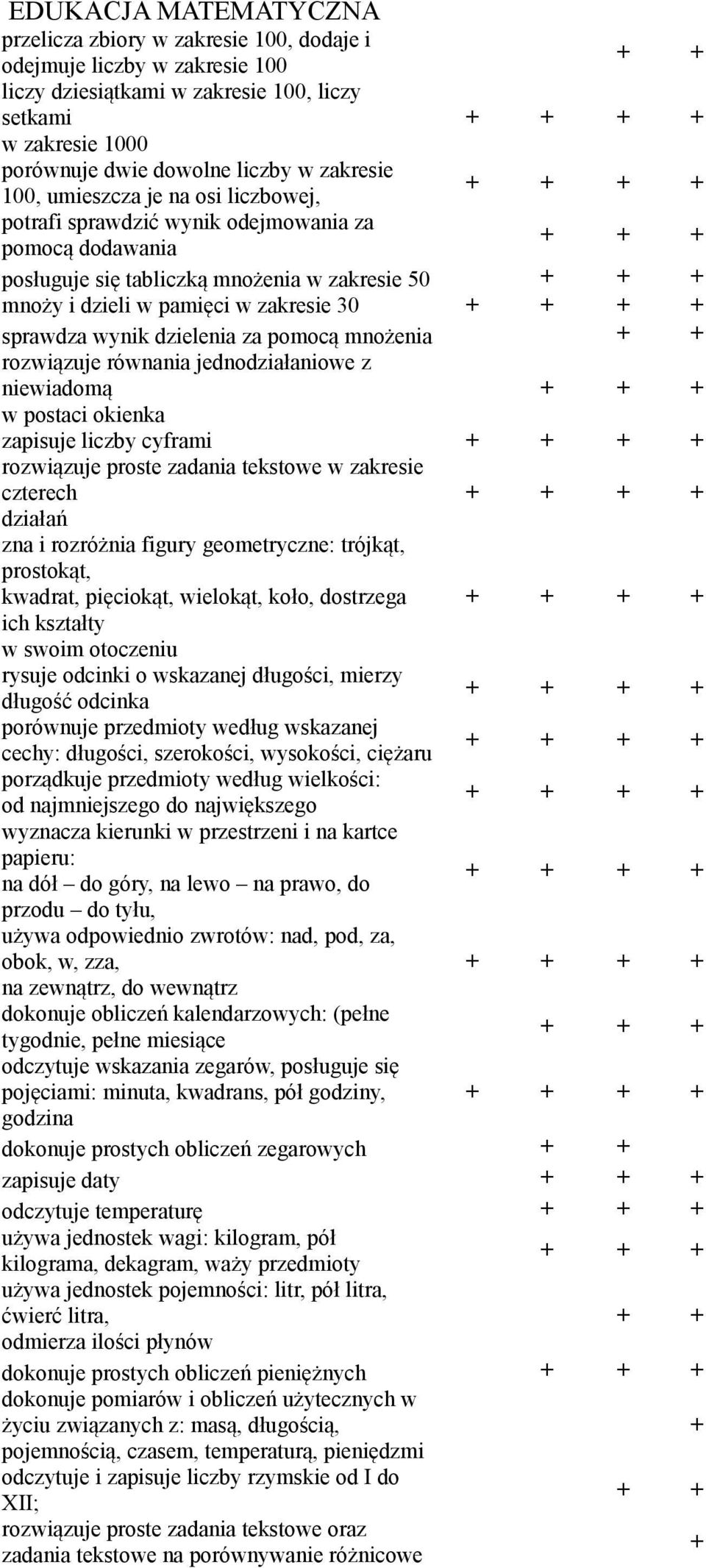 wynik dzielenia za pomocą mnożenia rozwiązuje równania jednodziałaniowe z niewiadomą w postaci okienka zapisuje liczby cyframi rozwiązuje proste zadania tekstowe w zakresie czterech działań zna i