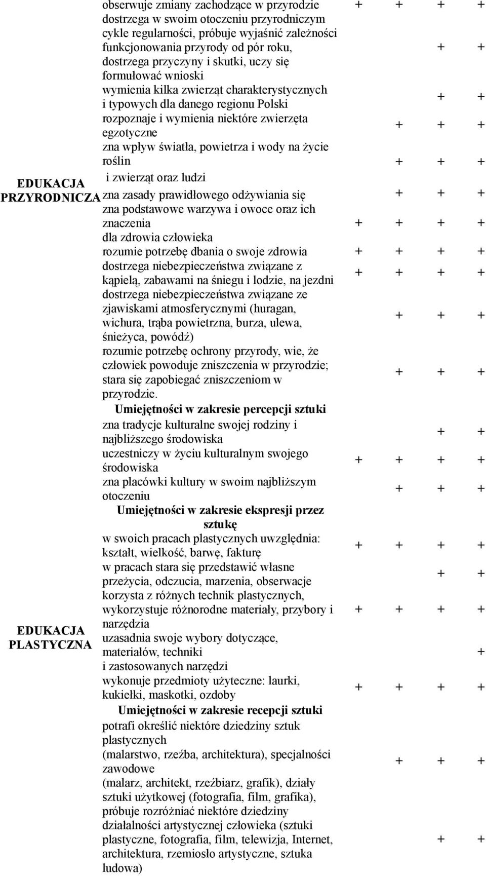 życie roślin i zwierząt oraz ludzi EDUKACJA PRZYRODNICZAzna zasady prawidłowego odżywiania się EDUKACJA PLASTYCZNA zna podstawowe warzywa i owoce oraz ich znaczenia dla zdrowia człowieka rozumie