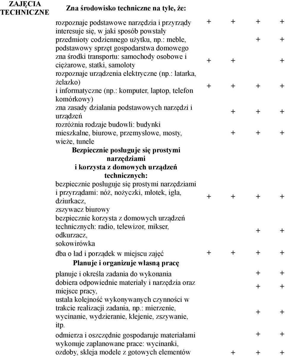 : komputer, laptop, telefon komórkowy) zna zasady działania podstawowych narzędzi i urządzeń rozróżnia rodzaje budowli: budynki mieszkalne, biurowe, przemysłowe, mosty, wieże, tunele Bezpiecznie