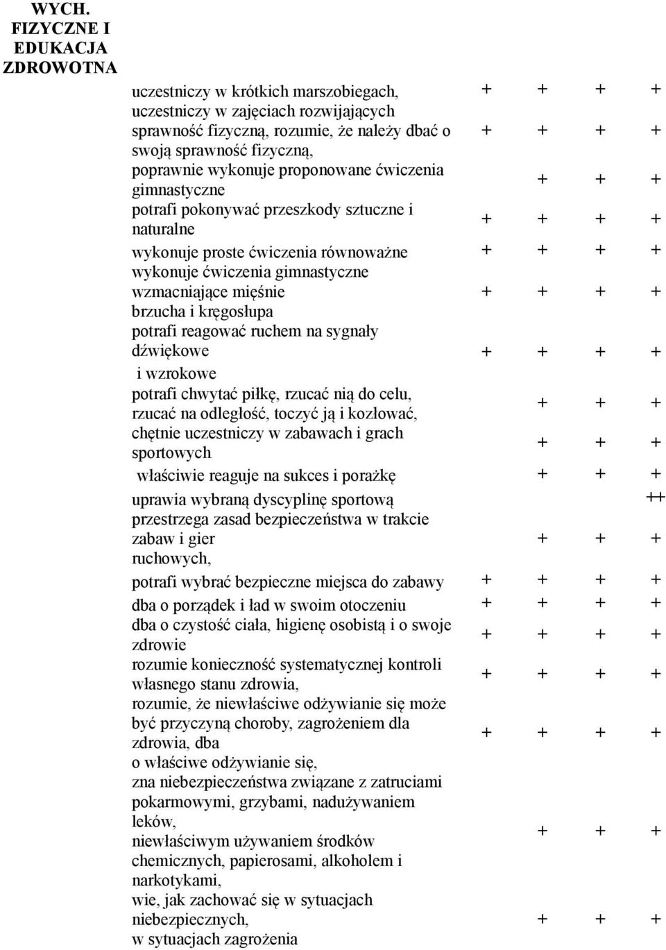 kręgosłupa potrafi reagować ruchem na sygnały dźwiękowe i wzrokowe potrafi chwytać piłkę, rzucać nią do celu, rzucać na odległość, toczyć ją i kozłować, chętnie uczestniczy w zabawach i grach