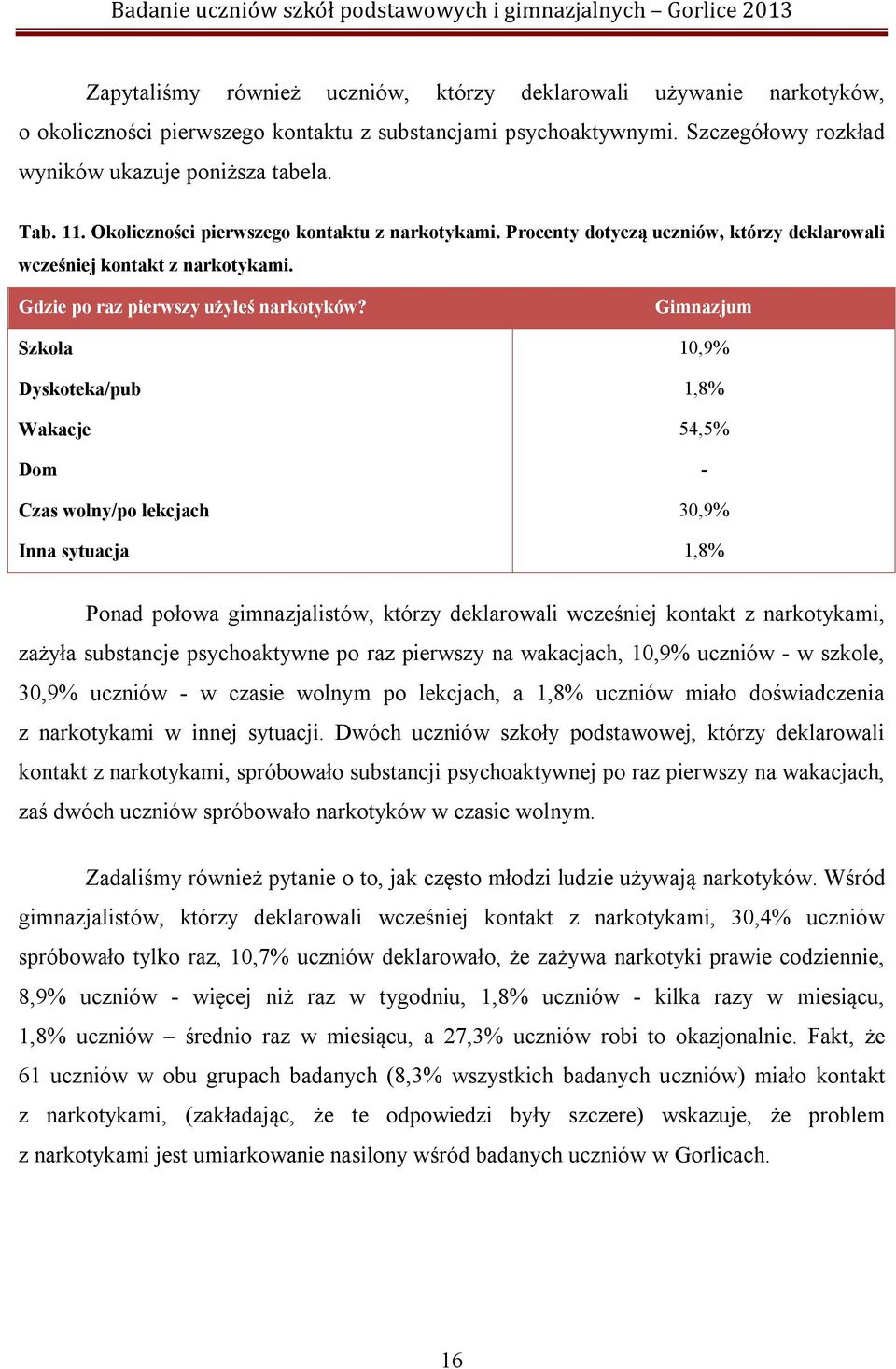 Gimnazjum Szkoła 10,9% Dyskoteka/pub 1,8% Wakacje 54,5% Dom - Czas wolny/po lekcjach 30,9% Inna sytuacja 1,8% Ponad połowa gimnazjalistów, którzy deklarowali wcześniej kontakt z narkotykami, zażyła