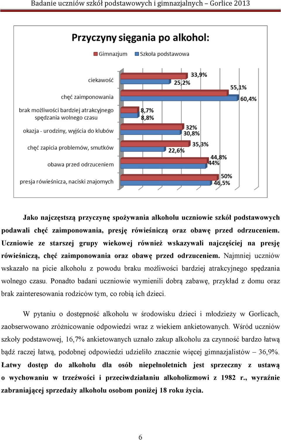 Najmniej uczniów wskazało na picie alkoholu z powodu braku możliwości bardziej atrakcyjnego spędzania wolnego czasu.