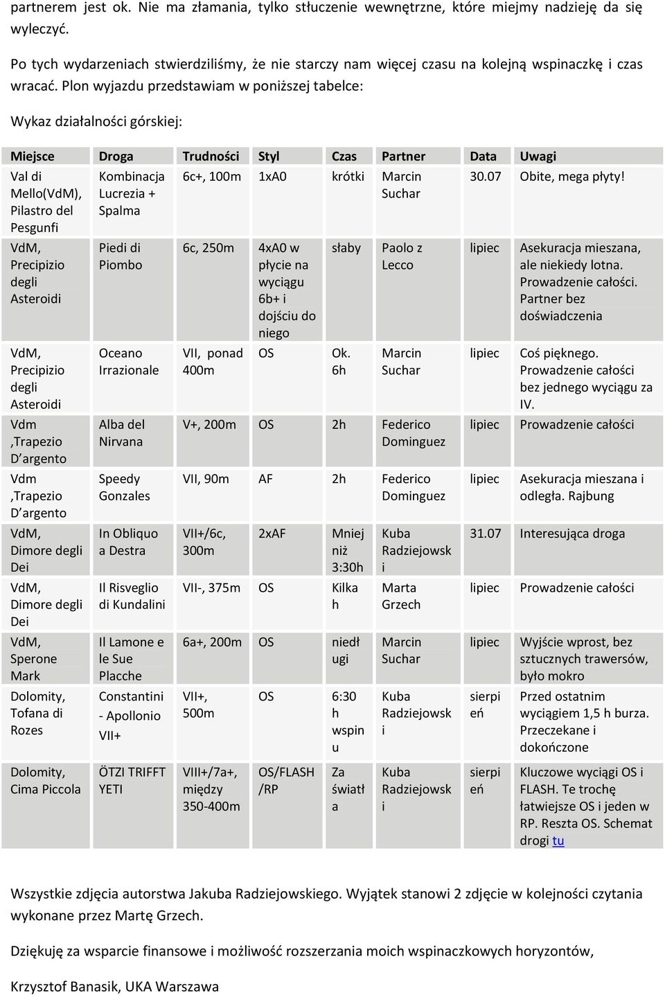 Czas krótk Partner Marcn Data 30.07 Uwag Obte, mega płyty! Ped d Pombo 6c, 250m słaby Paolo z Lecco Asekuracja meszana, ale nekedy lotna. Prowadzene całośc.