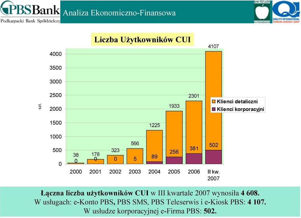 256 381 502 2000 2001 2002 2003 2004 2005 2006 III kw.