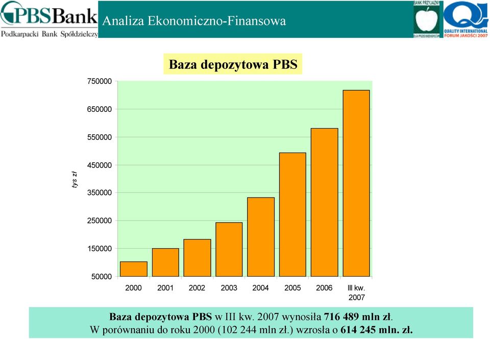 2006 III kw. 2007 Baza depozytowa PBS w III kw.