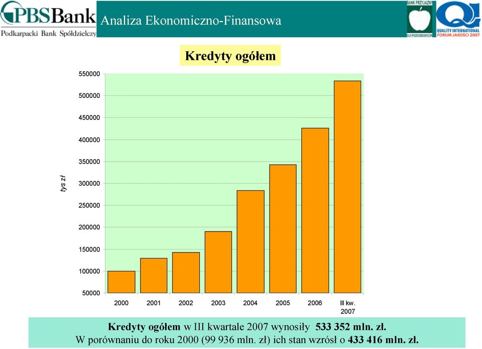 2004 2005 2006 III kw.