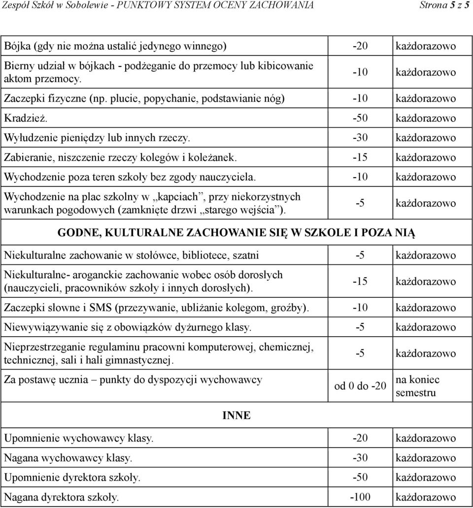 -1 Wychodzenie poza teren szkoły bez zgody nauczyciela. - Wychodzenie na plac szkolny w kapciach, przy niekorzystnych warunkach pogodowych (zamknięte drzwi starego wejścia ).