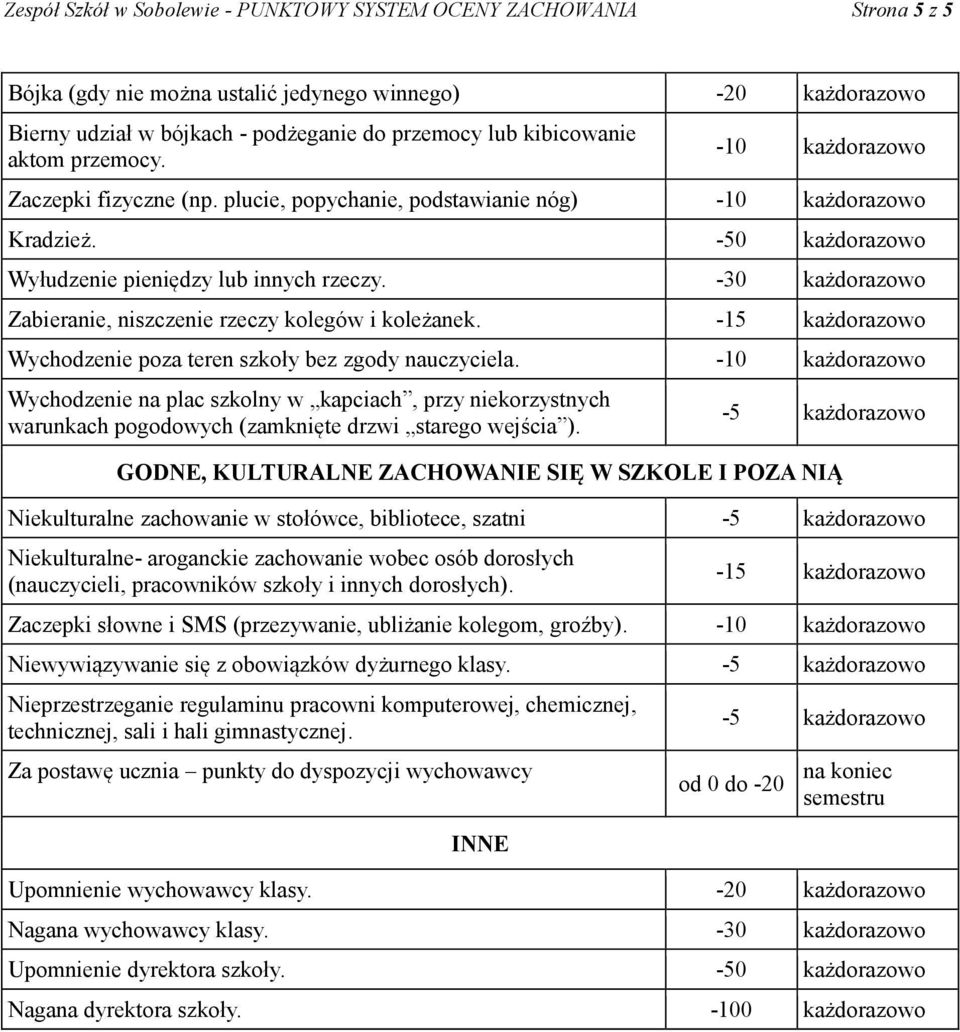 -1 Wychodzenie poza teren szkoły bez zgody nauczyciela. - Wychodzenie na plac szkolny w kapciach, przy niekorzystnych warunkach pogodowych (zamknięte drzwi starego wejścia ).