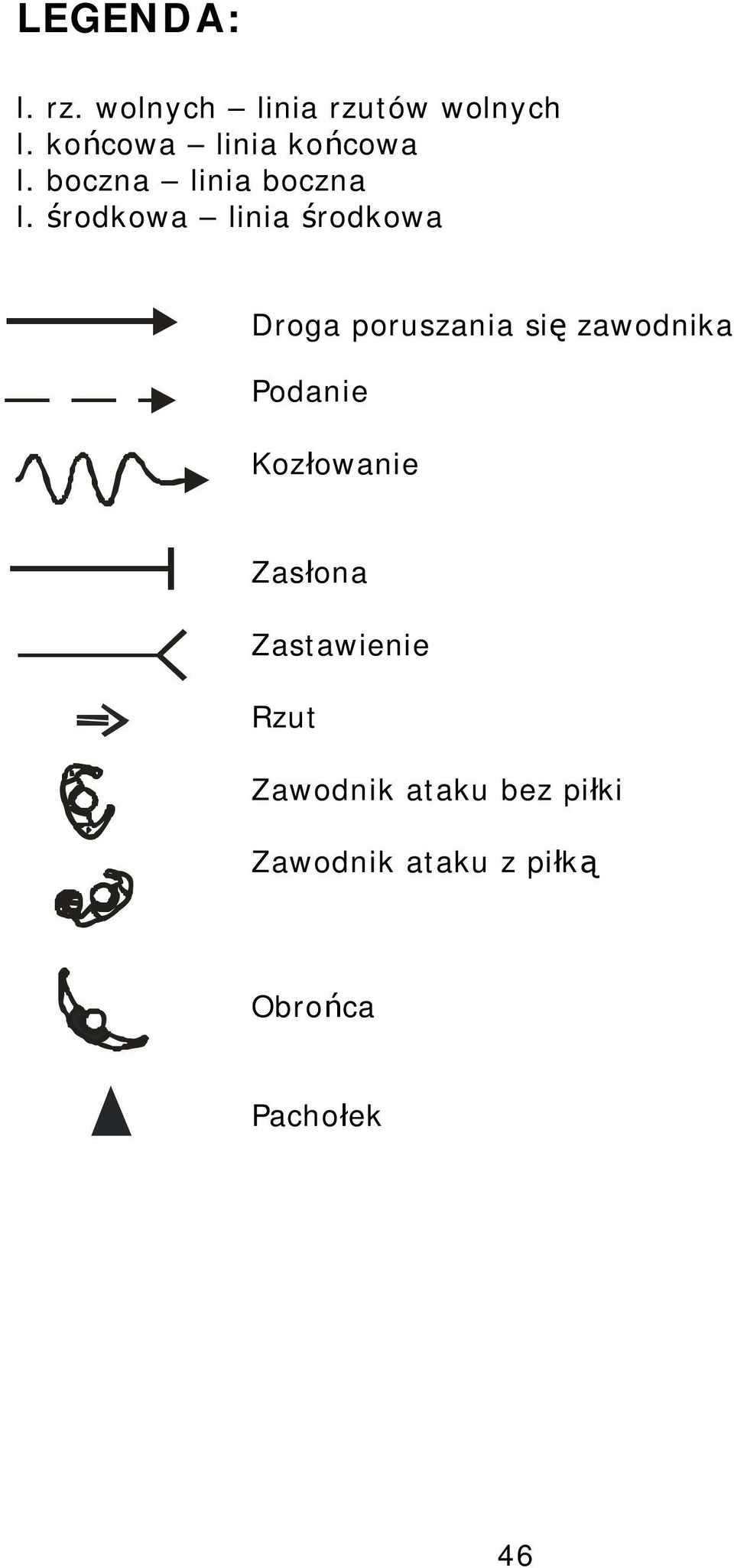 środkowa linia środkowa Droga poruszania się zawodnika Podanie