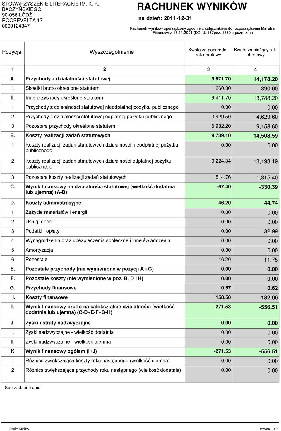 137poz. 1539 z późn. zm.) Pozycja Wyszczególnienie Kwota za poprzedni rok obrotowy Kwota za bieżący rok obrotowy 1 2 3 4 A. Przychody z działalności statutowej 9,671.70 14,178.20 I.