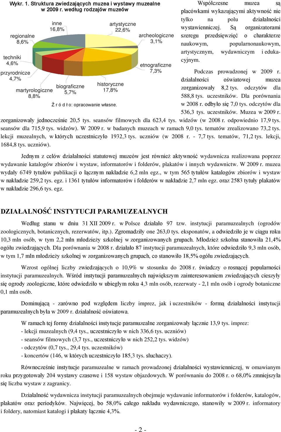 Współczesne muzea są placówkami wykazującymi aktywność nie tylko na polu działalności wystawienniczej.