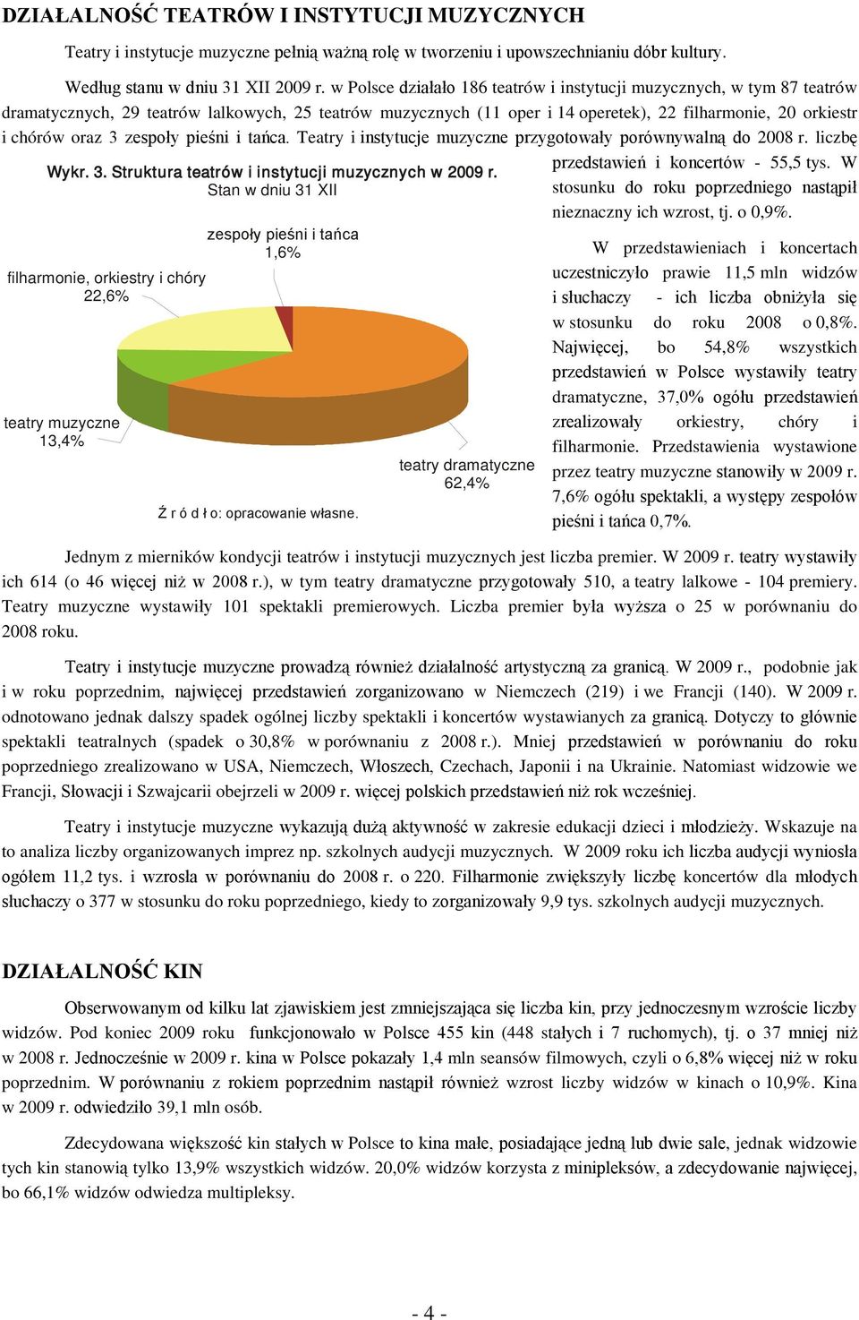 zespoły pieśni i tańca. Teatry i instytucje muzyczne przygotowały porównywalną do 2008 r. liczbę Wykr. 3. Struktura teatrów i instytucji muzycznych w 2009 r.