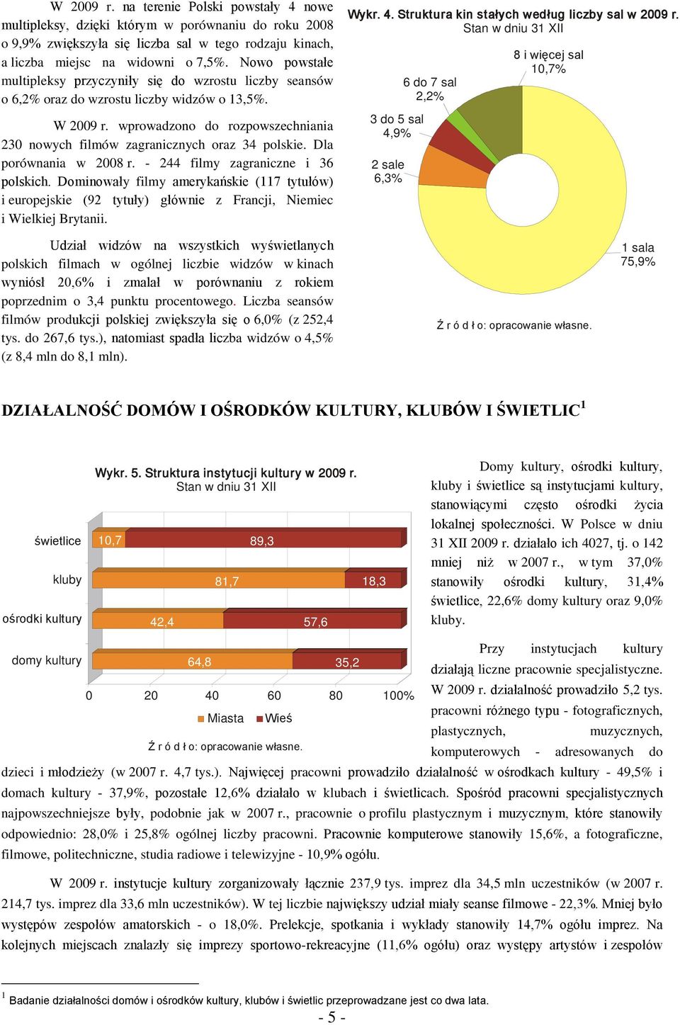 wprowadzono do rozpowszechniania 230 nowych filmów zagranicznych oraz 34 polskie. Dla porównania w 2008 r. - 244 filmy zagraniczne i 36 polskich.