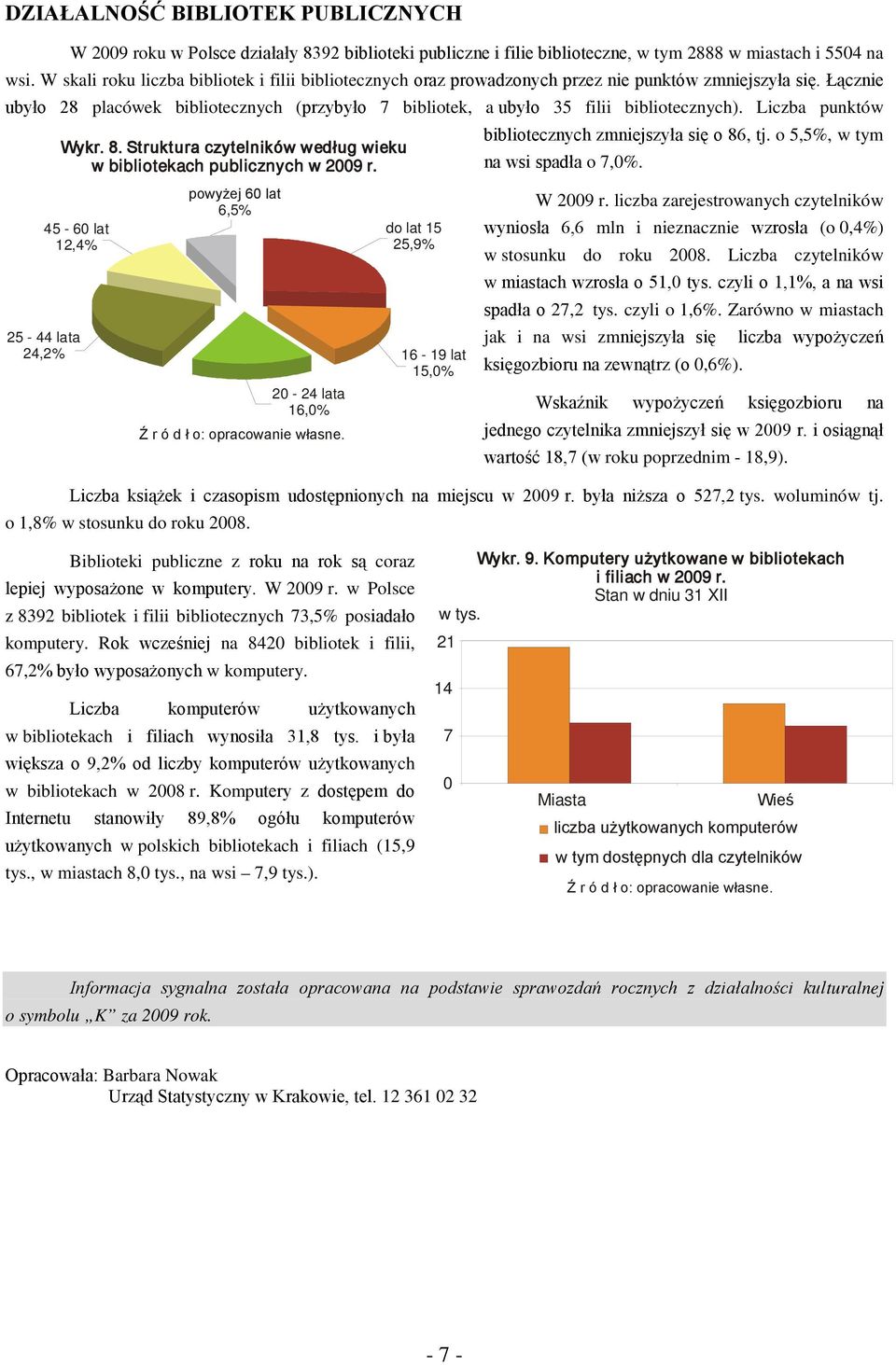 Łącznie ubyło 28 placówek bibliotecznych (przybyło 7 bibliotek, a ubyło 35 filii bibliotecznych). Liczba punktów Wykr. 8. Struktura czytelników według wieku w bibliotekach publicznych w 2009 r.