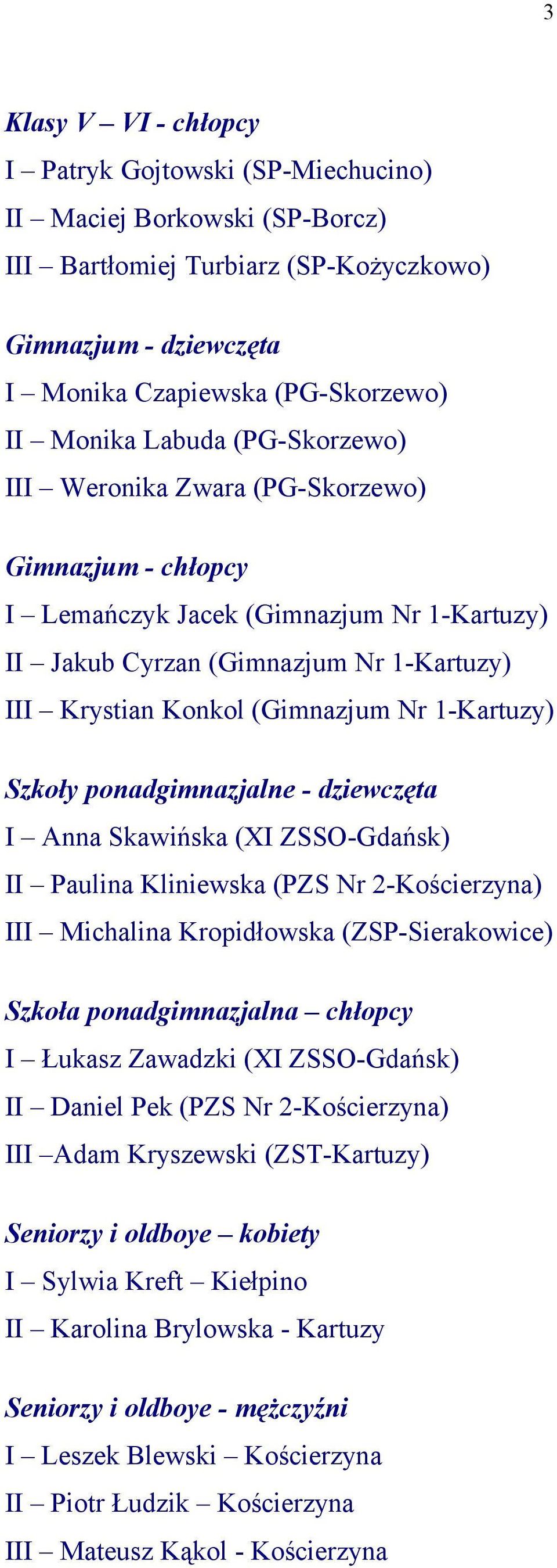 1-Kartuzy) Szkoły ponadgimnazjalne - dziewczęta I Anna Skawińska (XI ZSSO-Gdańsk) II Paulina Kliniewska (PZS Nr 2-Kościerzyna) III Michalina Kropidłowska (ZSP-Sierakowice) Szkoła ponadgimnazjalna