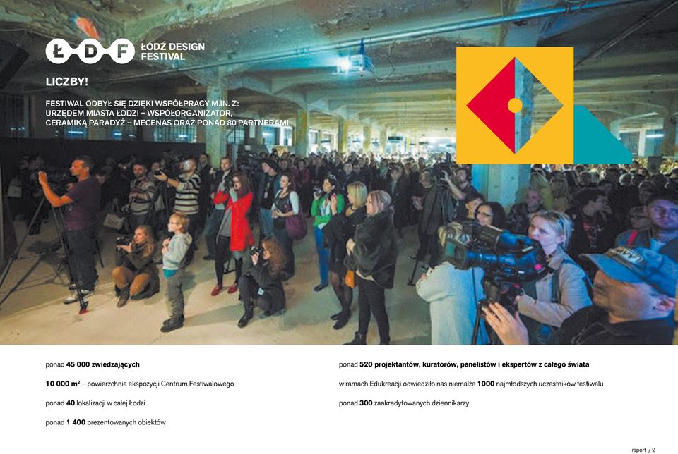 ponad 45 000 zwiedzających 10 000 m 2 powierzchnia ekspozycji Centrum Festiwalowego ponad 40 lokalizacji w całej Łodzi ponad