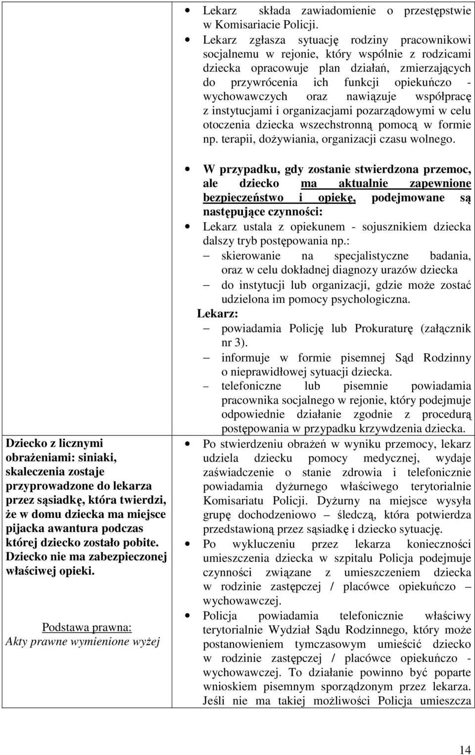 oraz nawiązuje współpracę z instytucjami i organizacjami pozarządowymi w celu otoczenia dziecka wszechstronną pomocą w formie np. terapii, doŝywiania, organizacji czasu wolnego.