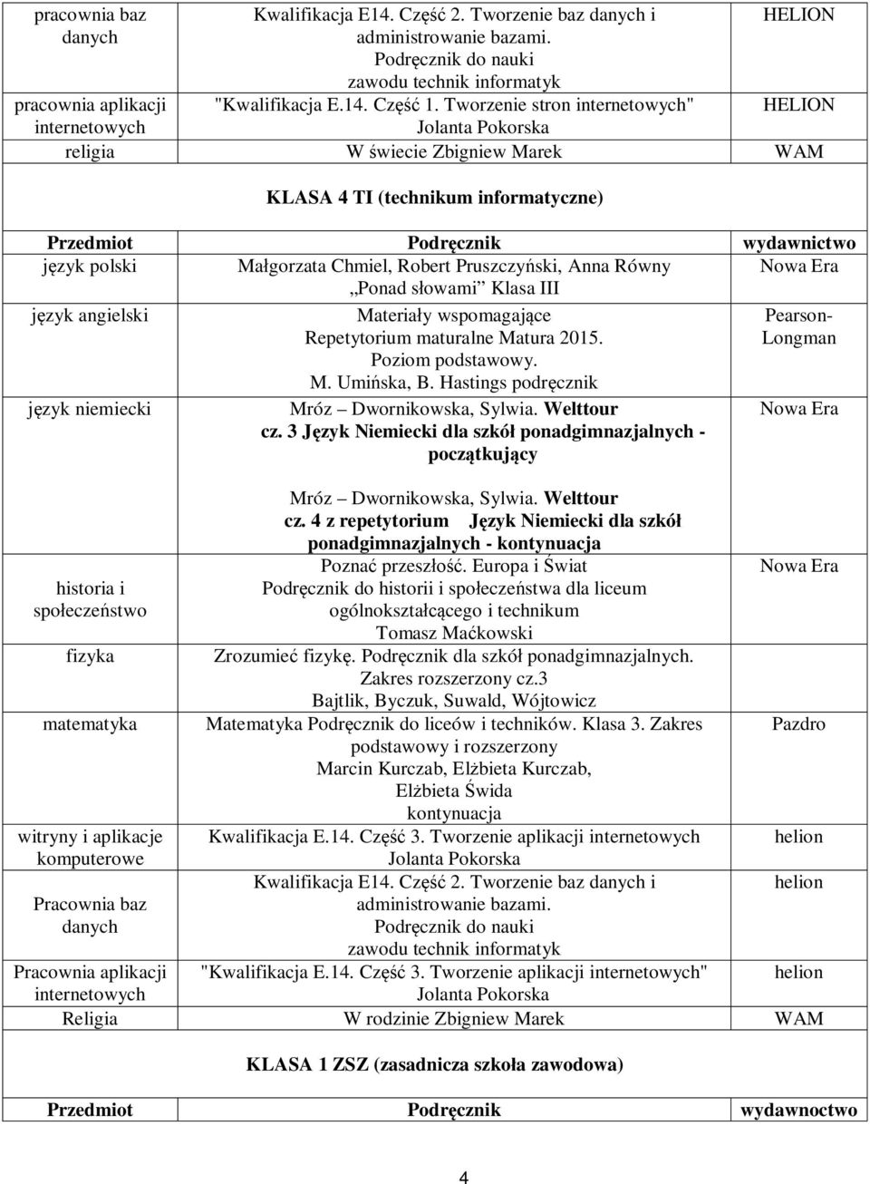 Chmiel, Robert Pruszczy ski, Anna Równy Ponad s owami Klasa III Materia y wspomagaj ce Repetytorium maturalne Matura 2015. - Longman Poziom. M. Umi ska, B. Hastings podr cznik cz.