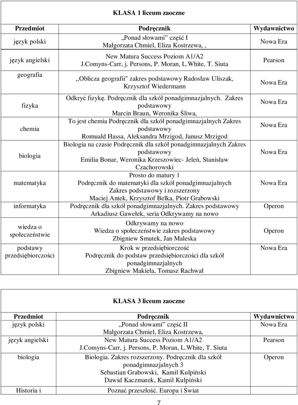 Zakres Marcin Braun, Weronika liwa, To jest chemia Podr cznik dla szkó Zakres Romuald Hassa, Aleksandra Mrzigod, Janusz Mrzigod Biologia na czasie Podr cznik dla szkó Zakres Emilia Bonar, Weronika