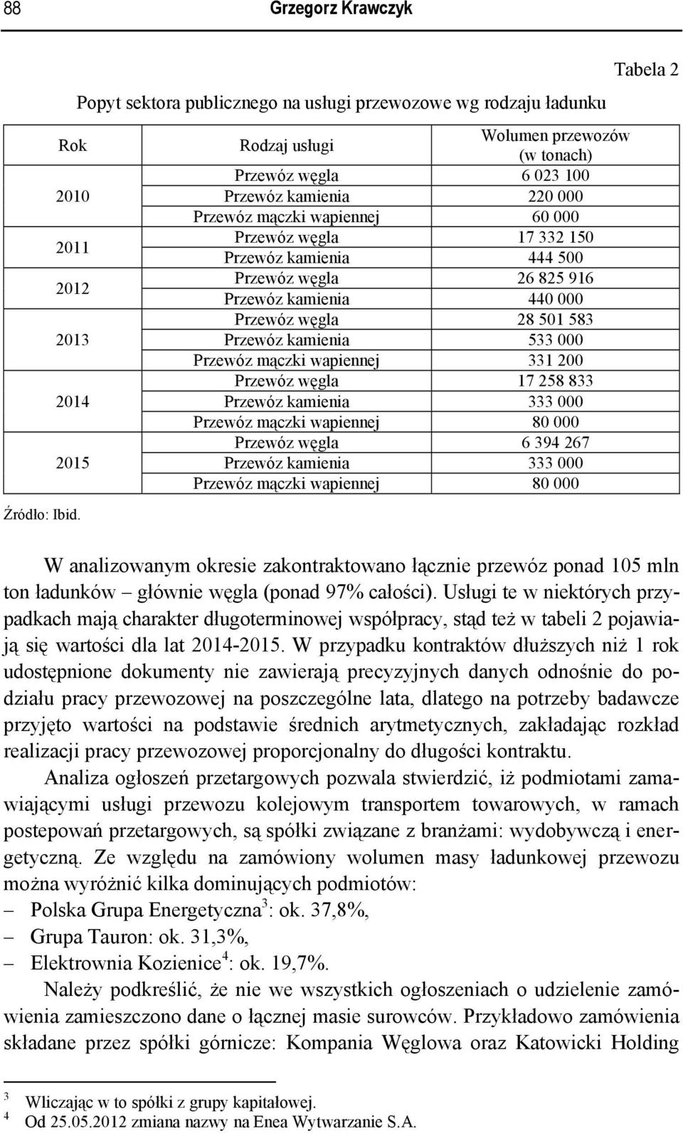 Przewóz węgla 17 332 150 Przewóz kamienia 444 500 Przewóz węgla 26 825 916 Przewóz kamienia 440 000 Przewóz węgla 28 501 583 Przewóz kamienia 533 000 Przewóz mączki wapiennej 331 200 Przewóz węgla 17