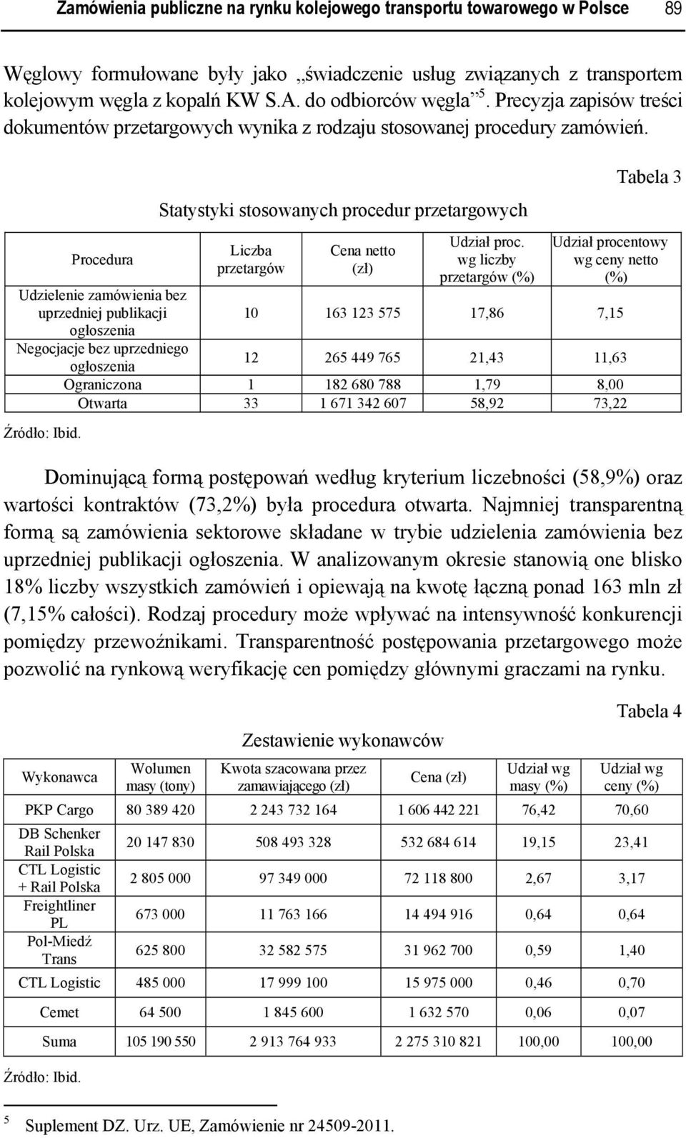 Procedura Statystyki stosowanych procedur przetargowych Liczba przetargów Cena netto (zł) Udział proc.