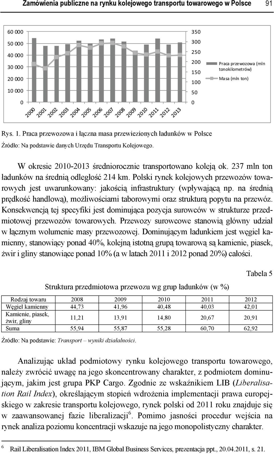237 mln ton ładunków na średnią odległość 214 km. Polski rynek kolejowych przewozów towarowych jest uwarunkowany: jakością infrastruktury (wpływającą np.