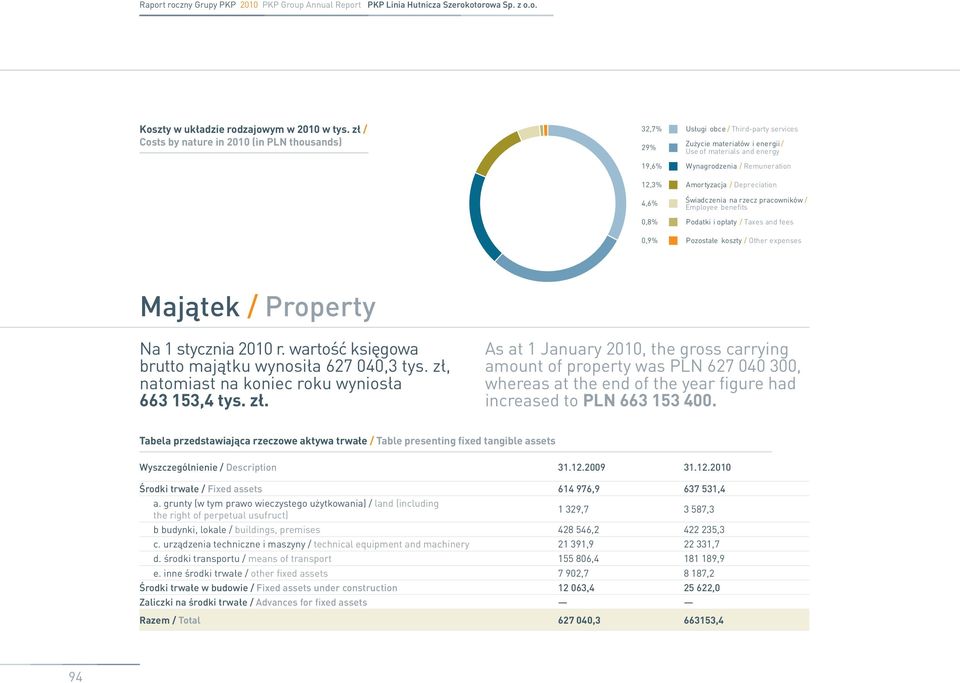 zł. As at 1 January 2010, the gross carrying amount of property was PLN 627 040 300, whereas at the end of the year figure had increased to PLN 663 153 400.