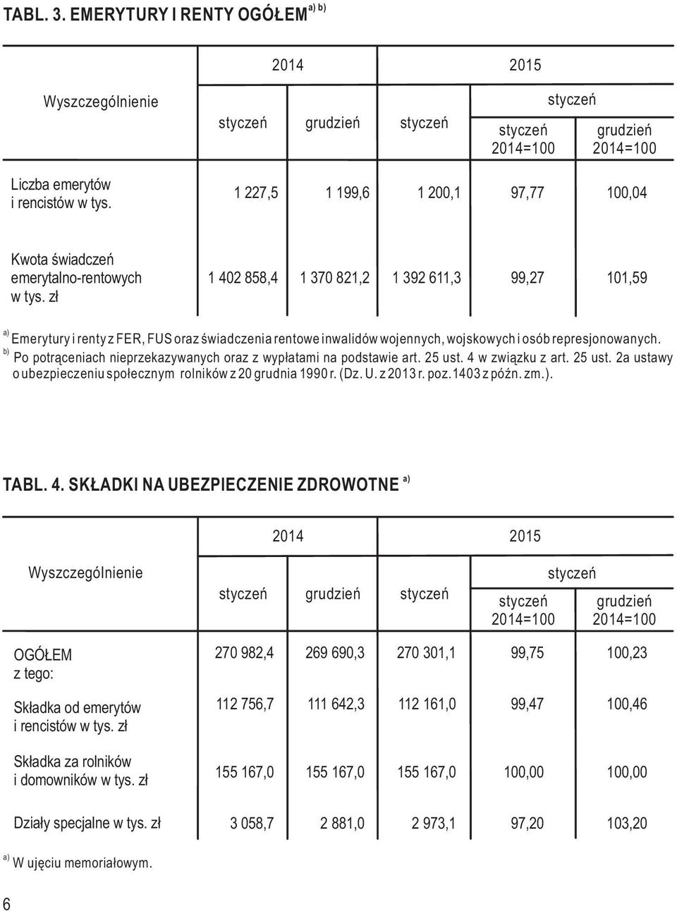 Po potrąceniach nieprzekazywanych oraz z wypłatami na podstawie art. 25 ust. 4 w związku z art. 25 ust. 2a ustawy o ubezpieczeniu społecznym rolników z 20 grudnia 1990 r. (Dz. U. z 2013 r. poz.