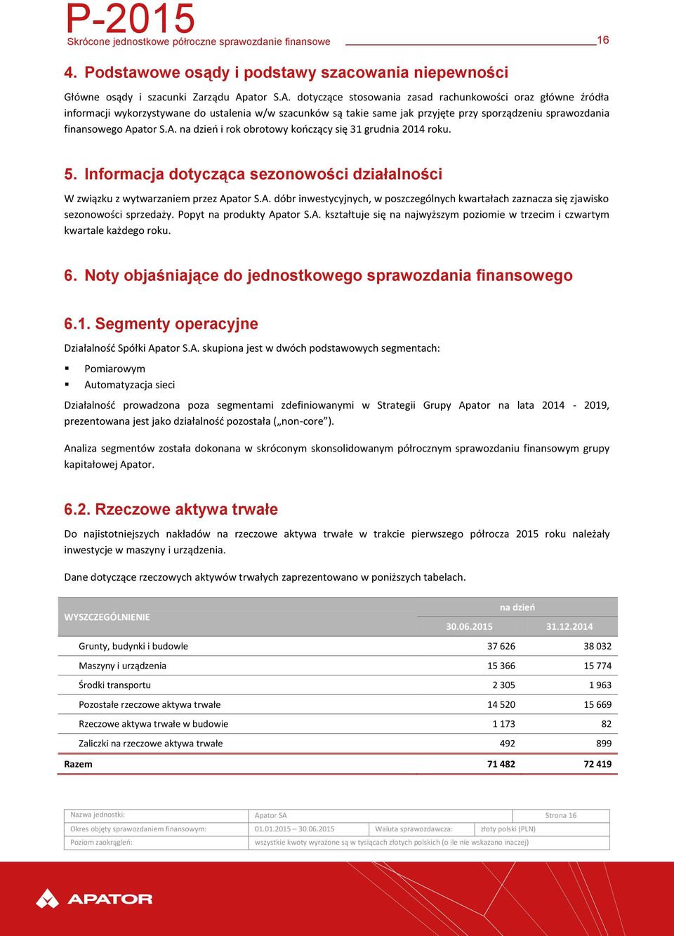 dotyczące stosowania zasad rachunkowości oraz główne źródła informacji wykorzystywane do ustalenia w/w szacunków są takie same jak przyjęte przy sporządzeniu sprawozdania finansowego Ap na dzień i